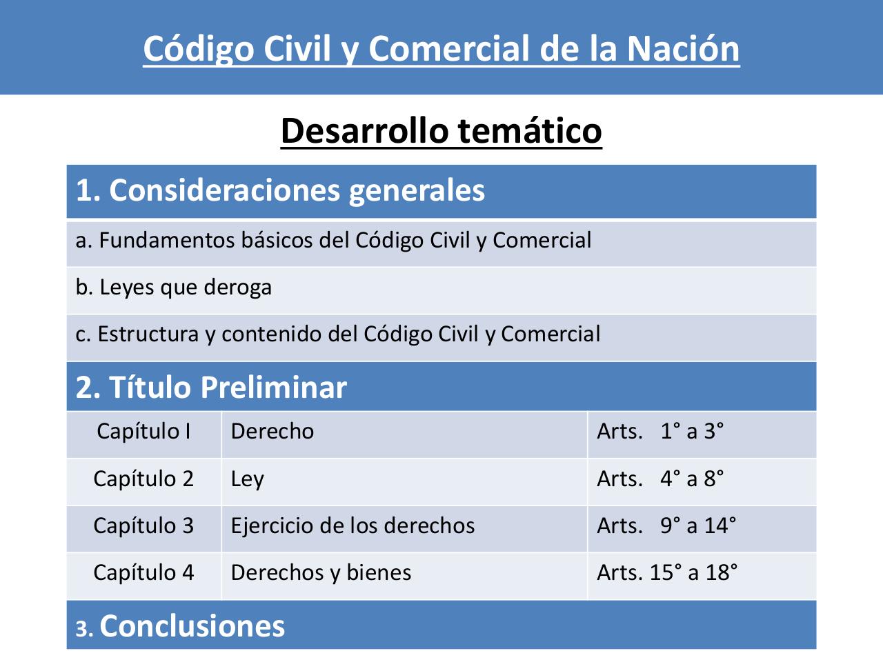 Vista previa del archivo PDF seminarios-sobre-el-nuevo-codigo-civil-y-comercial-de-la-nacion.pdf