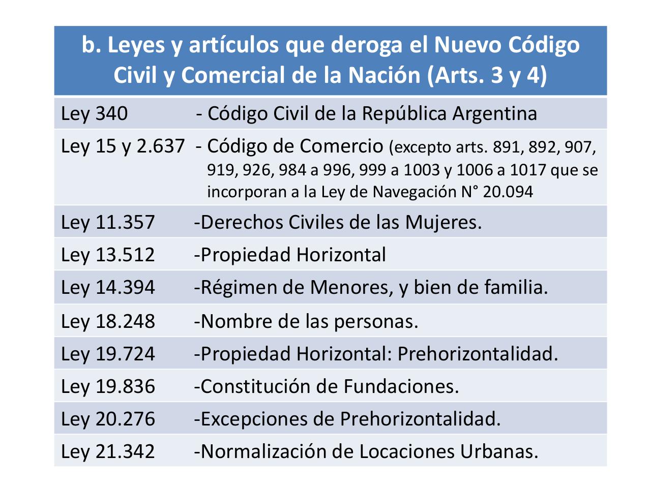 Vista previa del archivo PDF seminarios-sobre-el-nuevo-codigo-civil-y-comercial-de-la-nacion.pdf
