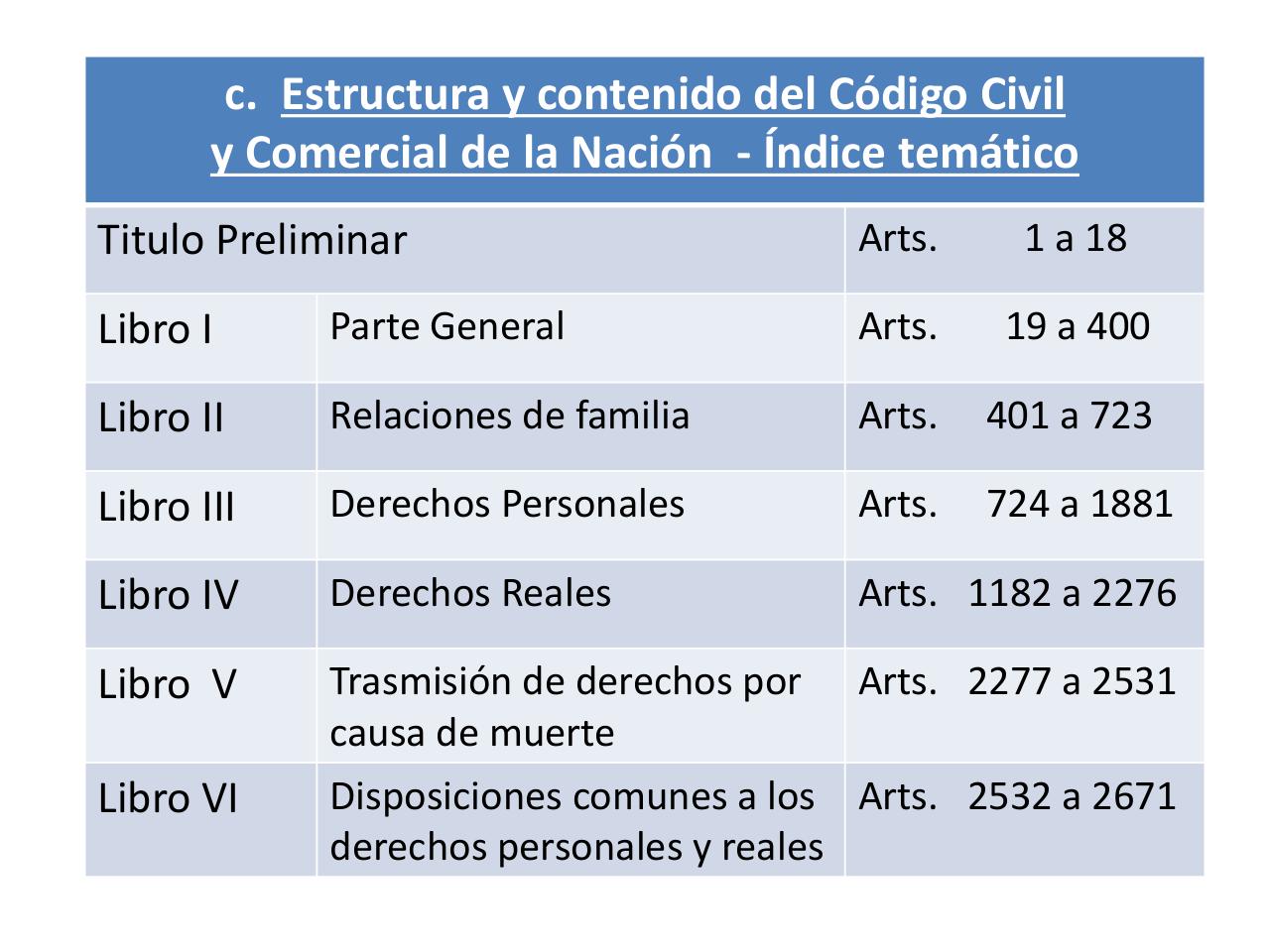 Vista previa del archivo PDF seminarios-sobre-el-nuevo-codigo-civil-y-comercial-de-la-nacion.pdf