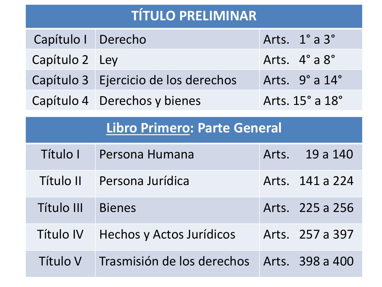 Vista previa del archivo PDF seminarios-sobre-el-nuevo-codigo-civil-y-comercial-de-la-nacion.pdf