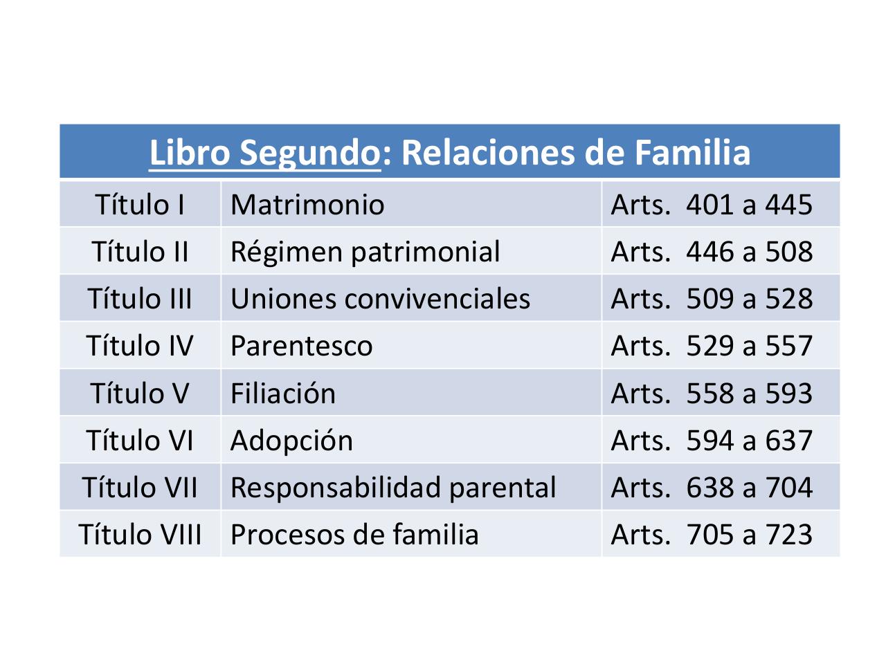 Vista previa del archivo PDF seminarios-sobre-el-nuevo-codigo-civil-y-comercial-de-la-nacion.pdf