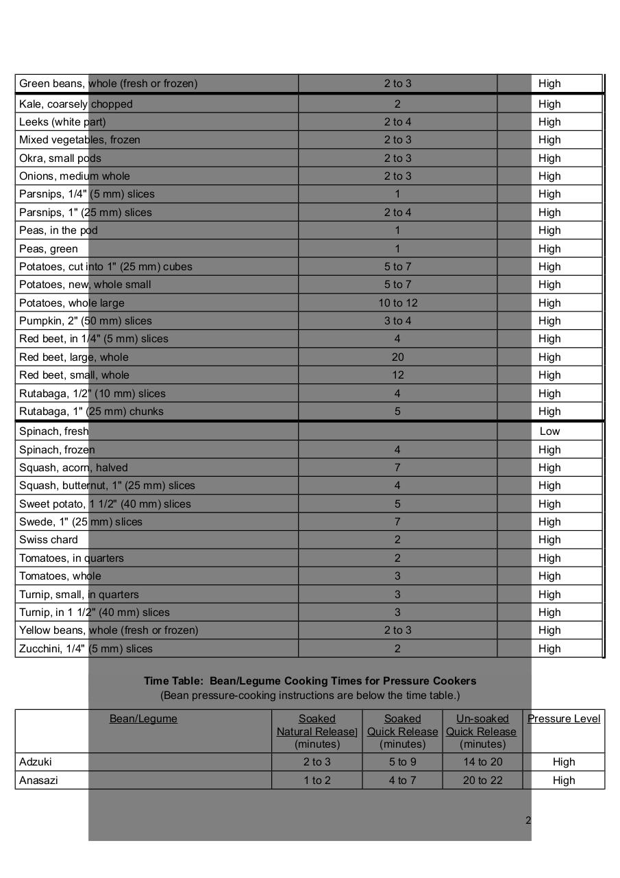 Vista previa del archivo PDF cooking-time-and-amount-of-water-in-pressure-cooker-carlos-mirasierras.pdf