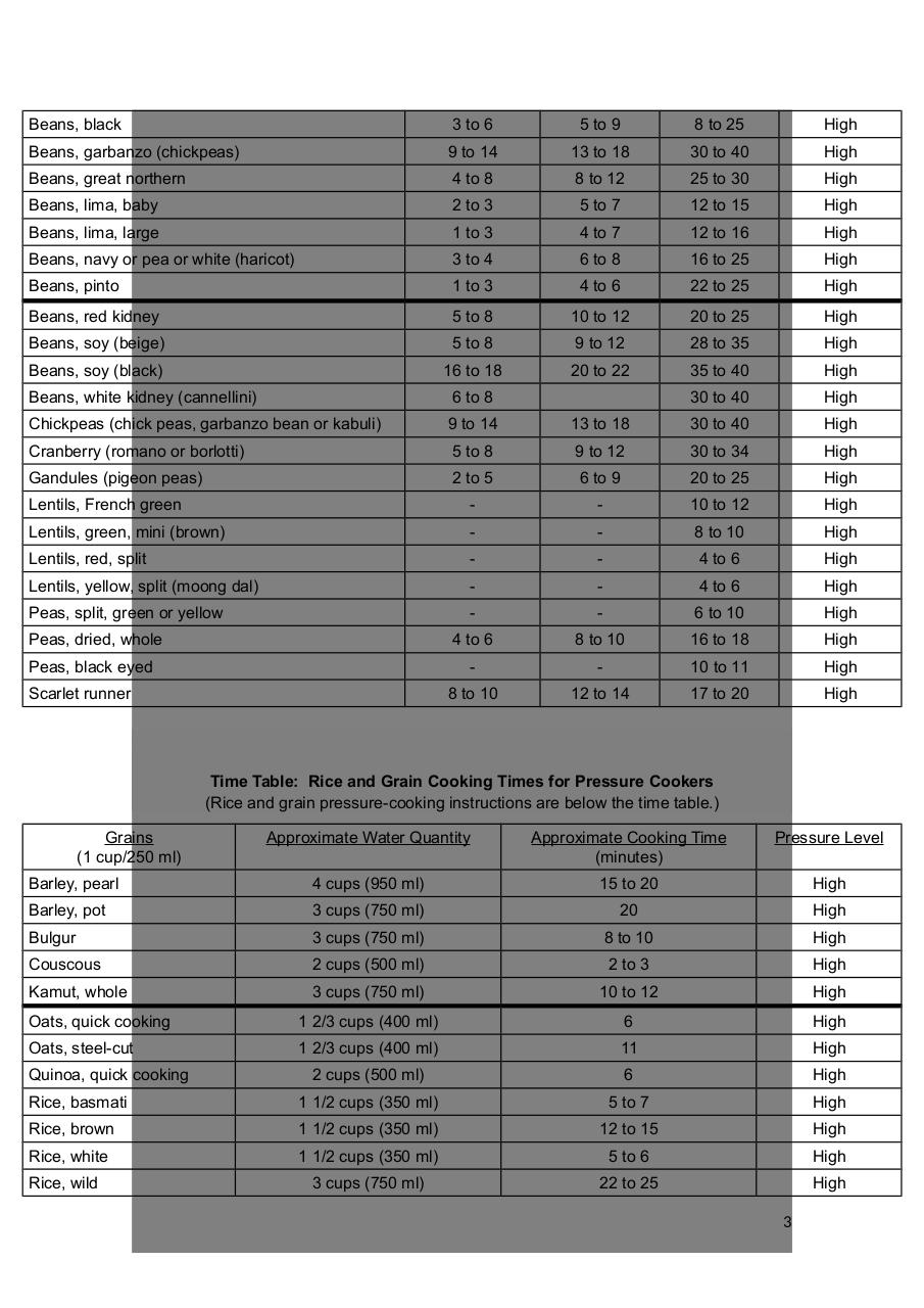 Vista previa del archivo PDF cooking-time-and-amount-of-water-in-pressure-cooker-carlos-mirasierras.pdf