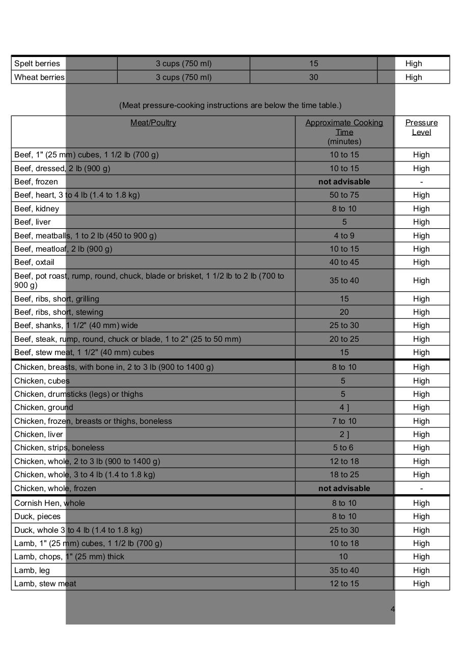 Vista previa del archivo PDF cooking-time-and-amount-of-water-in-pressure-cooker-carlos-mirasierras.pdf