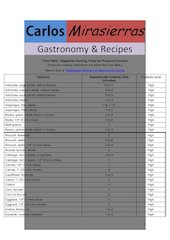 Documento PDF cooking time and amount of water in pressure cooker carlos mirasierras