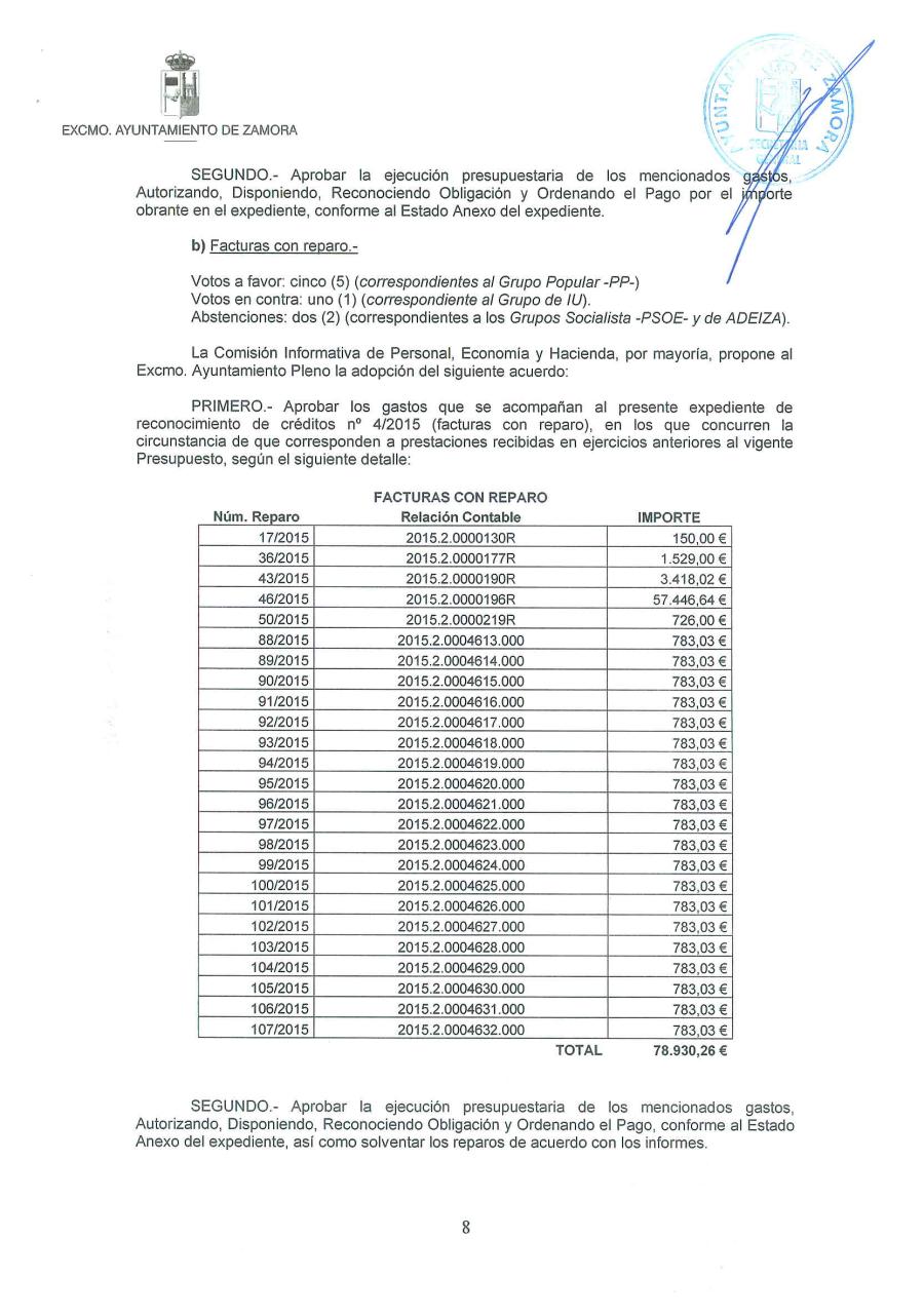 Vista previa del archivo PDF acta-04-2015-ci-personl-econom-a-y-hacienda-ayto-zamora-23-03-15.pdf