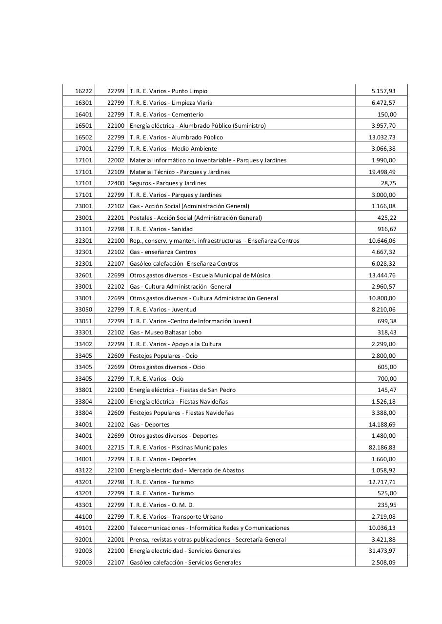 Vista previa del archivo PDF dict-menes-pleno-ayto-zamora-30-04-15.pdf