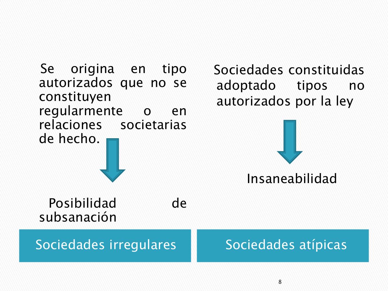 Vista previa del archivo PDF presentacion-seminario-sociedades-irregulares.pdf
