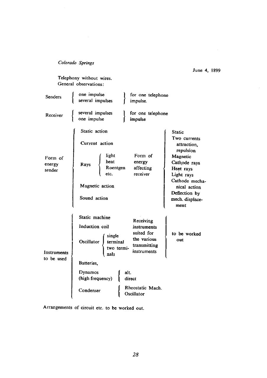 Vista previa del archivo PDF nikola-tesla-colorado-springs-notes-1899-1900.pdf