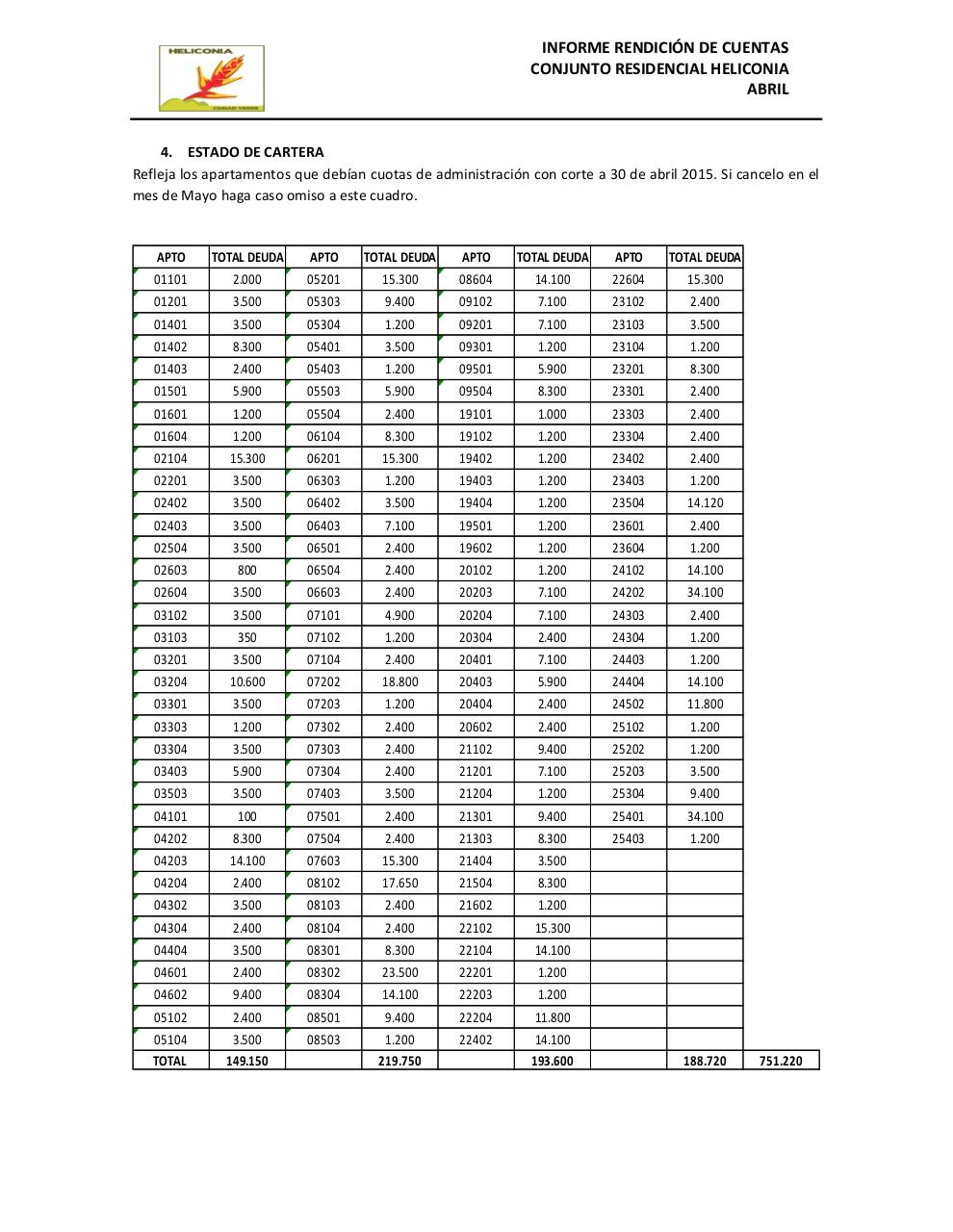 Vista previa del archivo PDF informe-de-rendicion-de-cuentas-heliconia-abril.pdf