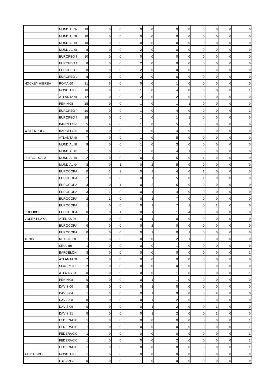 Vista previa del archivo PDF estadistica-mundials.pdf