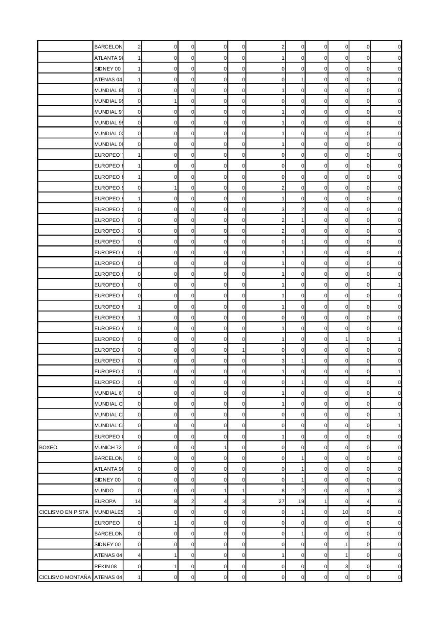 Vista previa del archivo PDF estadistica-mundials.pdf
