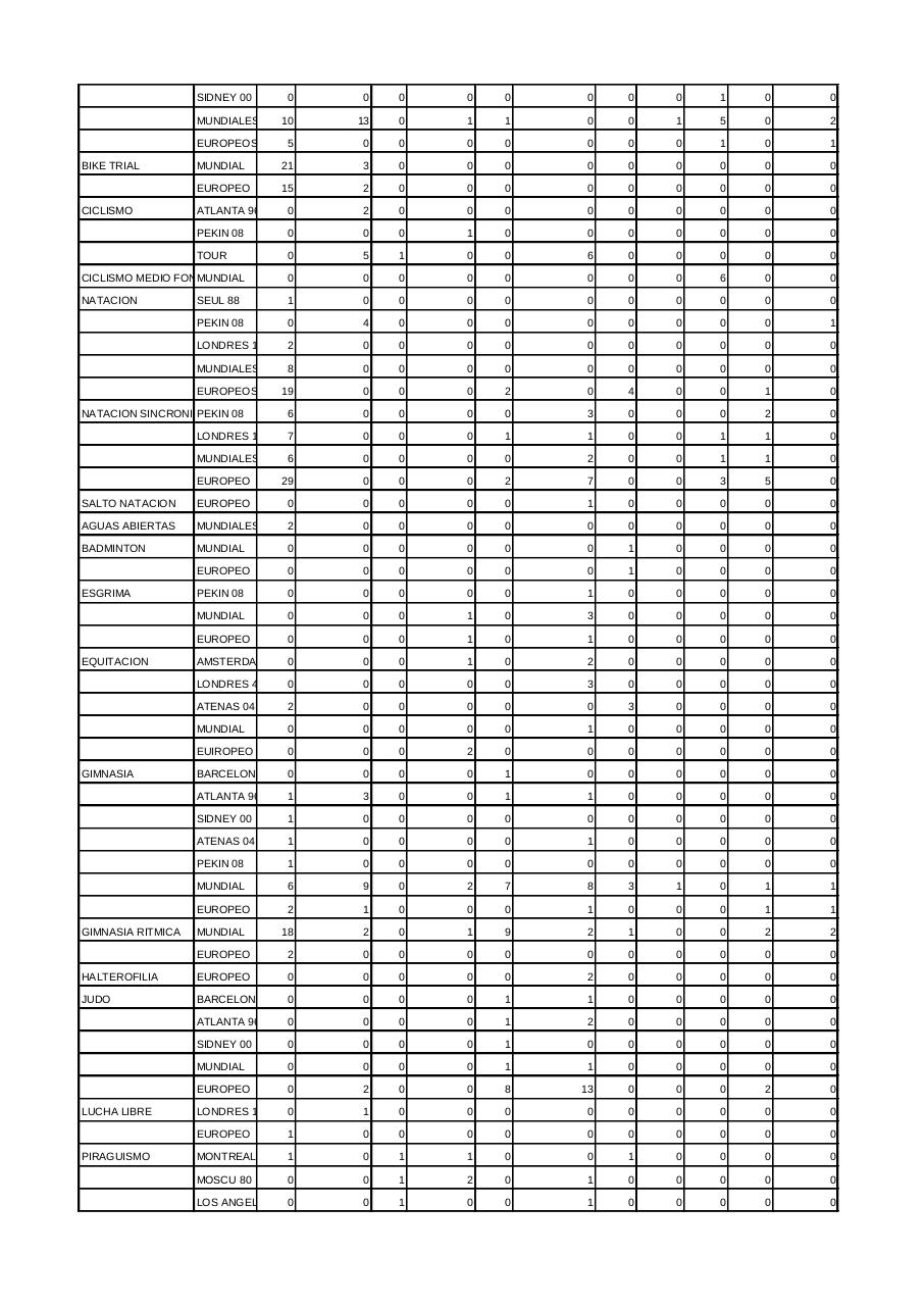 Vista previa del archivo PDF estadistica-mundials.pdf