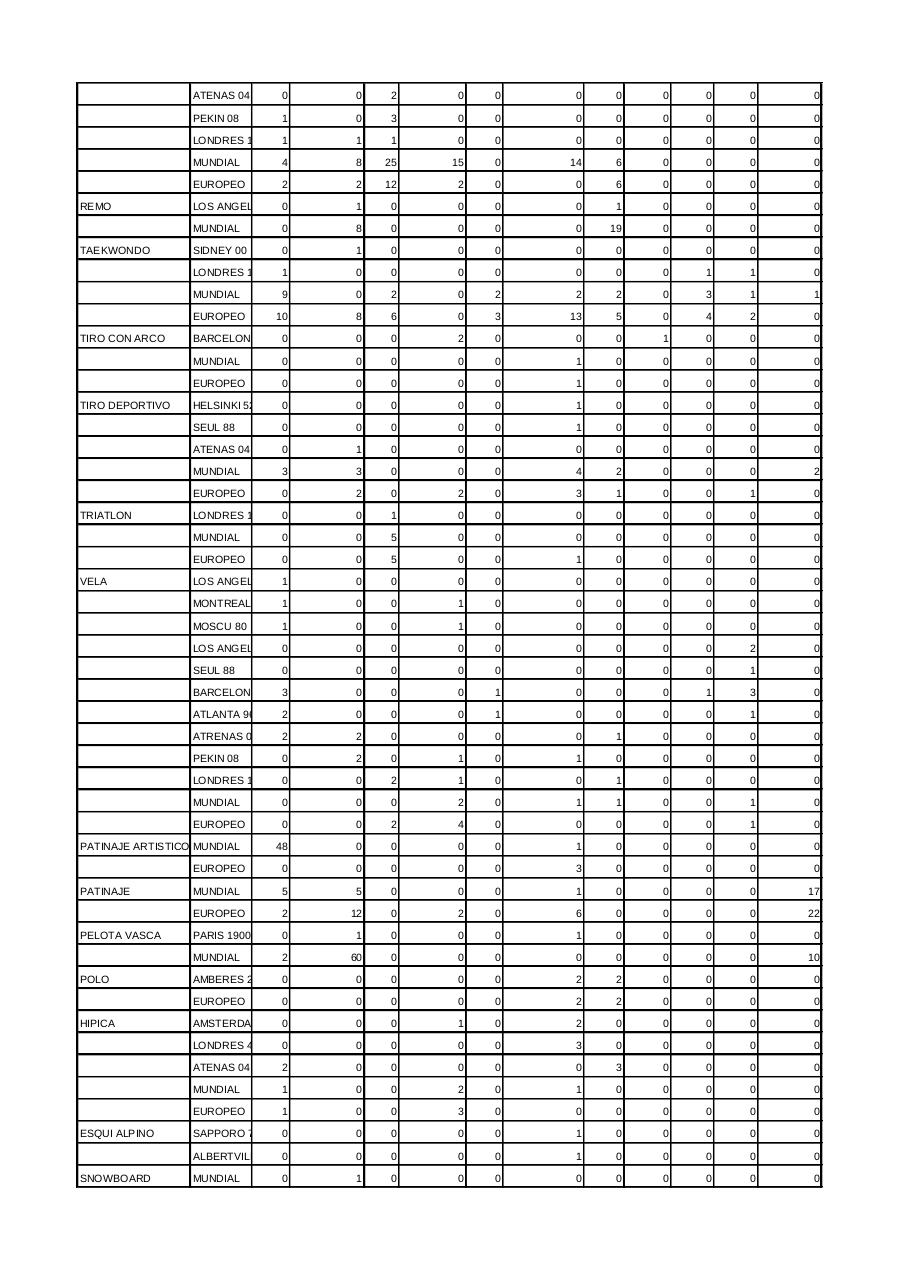 Vista previa del archivo PDF estadistica-mundials.pdf