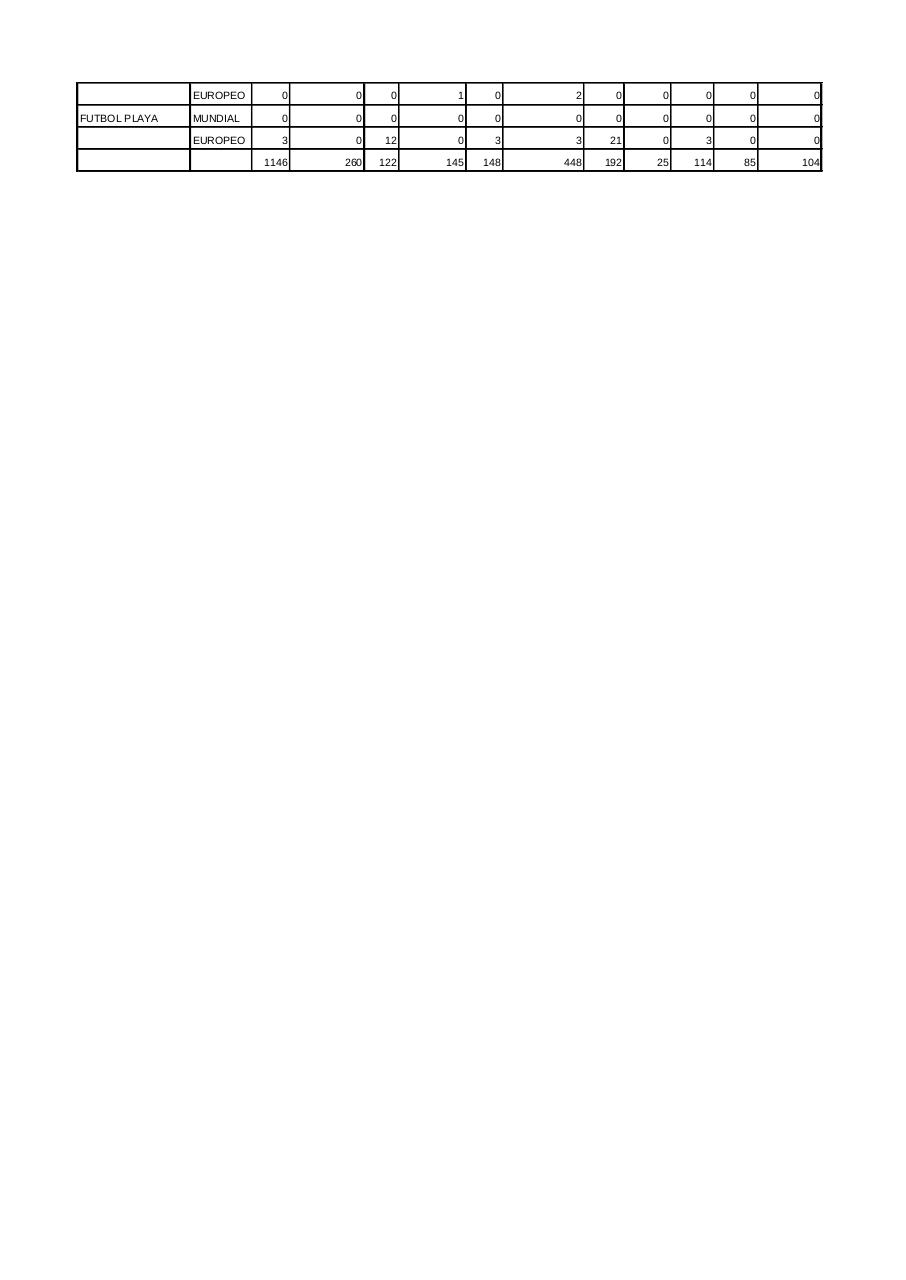 Vista previa del archivo PDF estadistica-mundials.pdf