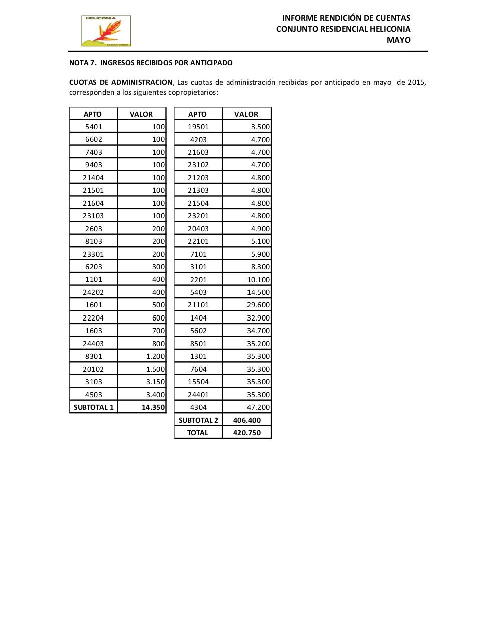 Vista previa del archivo PDF informe-de-rendicion-de-cuentas-heliconia-mayo.pdf