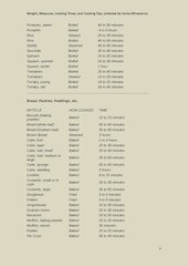 Weights, measures, cooking times, etc..pdf - página 6/15