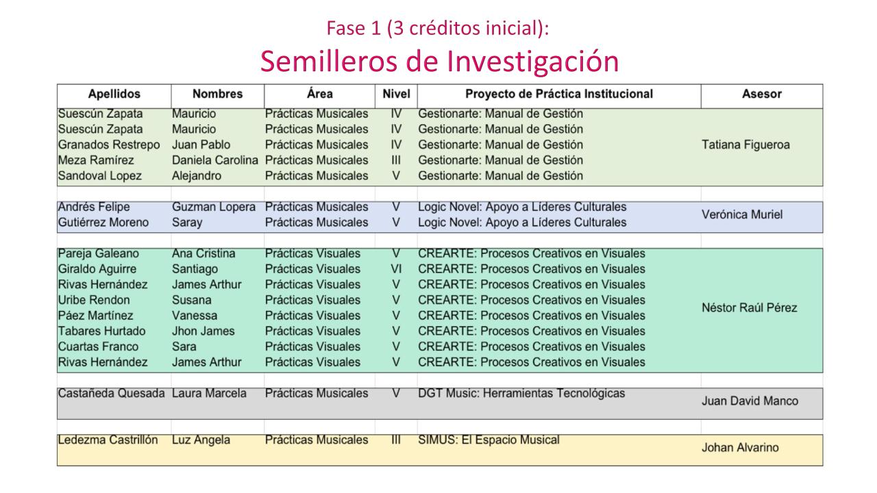 Estudiantes inscritos en PrÃ¡cticas 2015-02.pdf - página 2/5