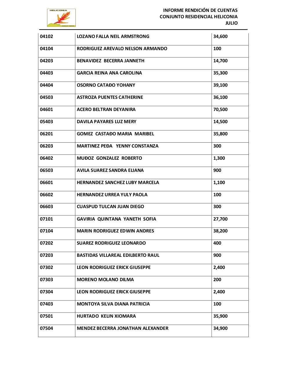 Vista previa del archivo PDF informe-de-rendicion-de-cuentas-julio.pdf