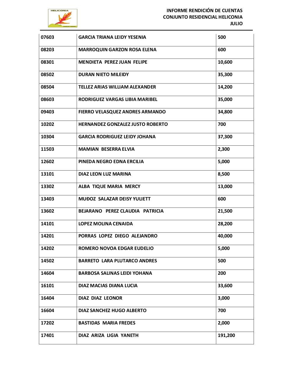 Vista previa del archivo PDF informe-de-rendicion-de-cuentas-julio.pdf