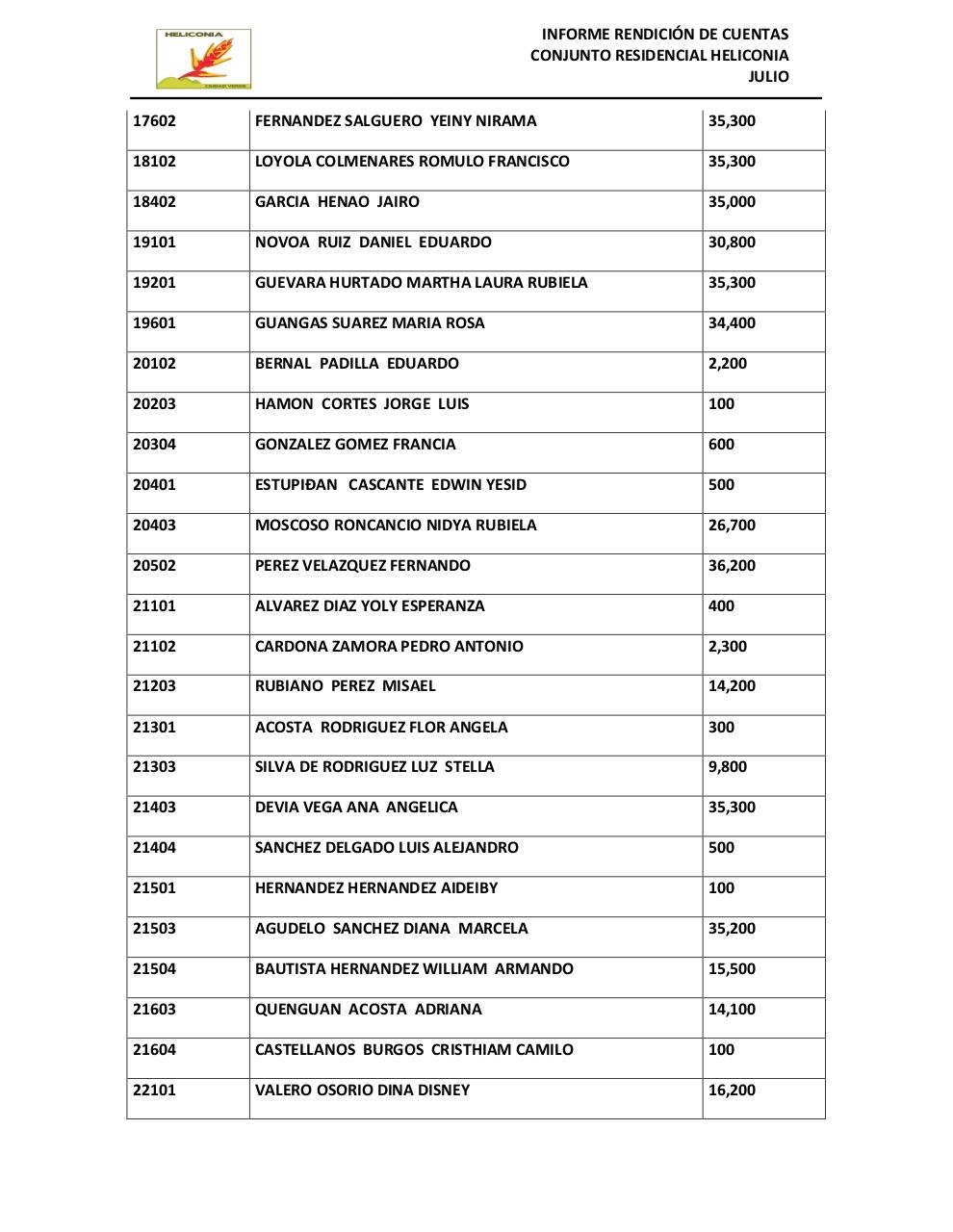 Vista previa del archivo PDF informe-de-rendicion-de-cuentas-julio.pdf