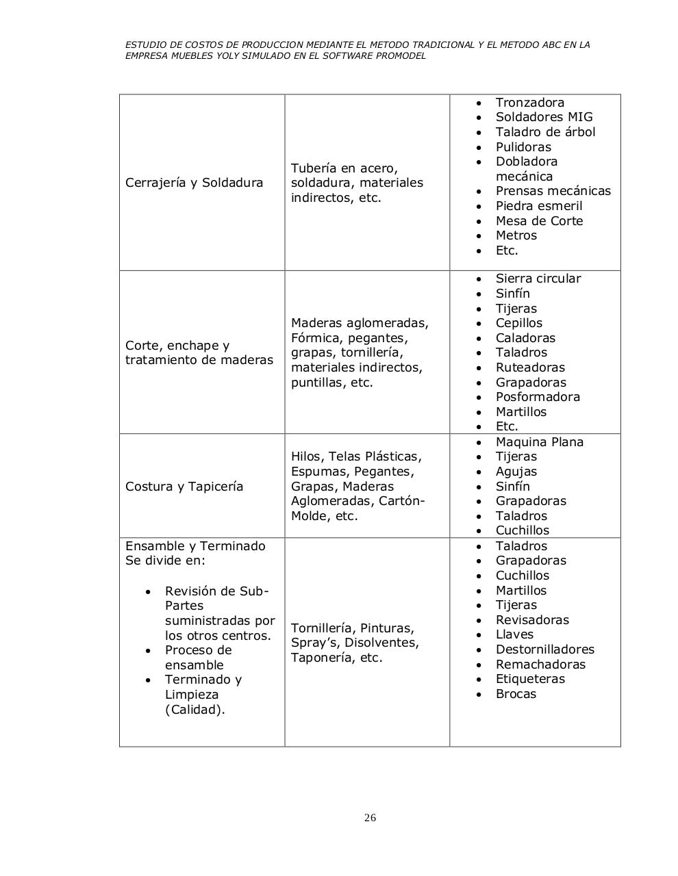 Vista previa del archivo PDF universidad-tecnologica-de-pereira-promodel.pdf