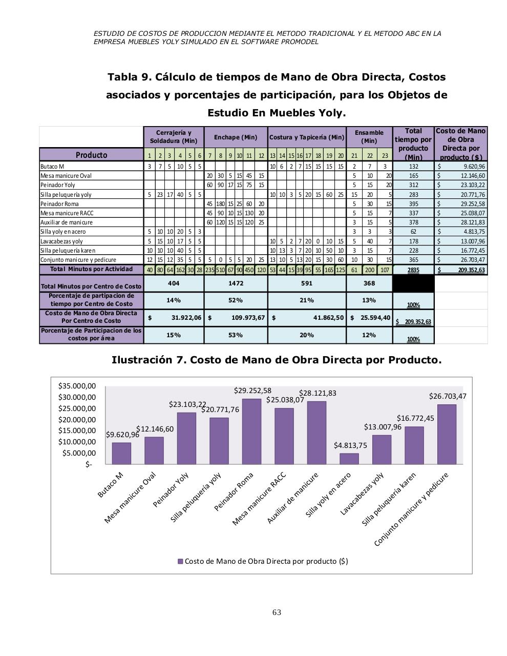 Vista previa del archivo PDF universidad-tecnologica-de-pereira-promodel.pdf