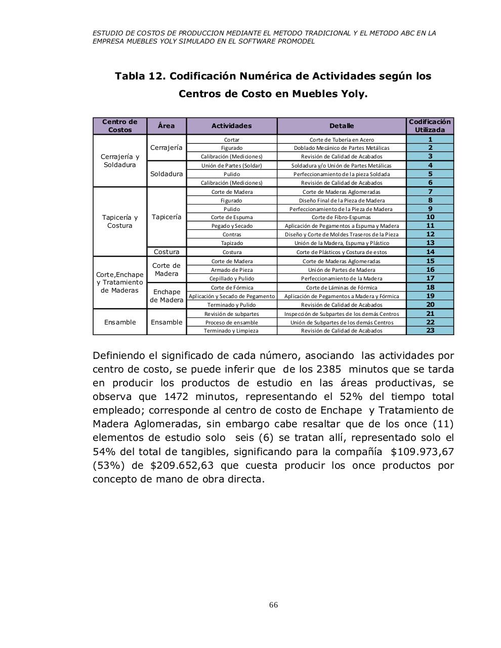 Vista previa del archivo PDF universidad-tecnologica-de-pereira-promodel.pdf