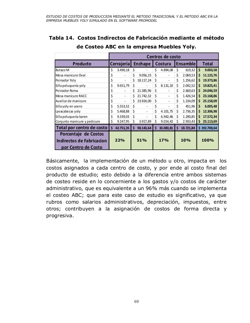Vista previa del archivo PDF universidad-tecnologica-de-pereira-promodel.pdf