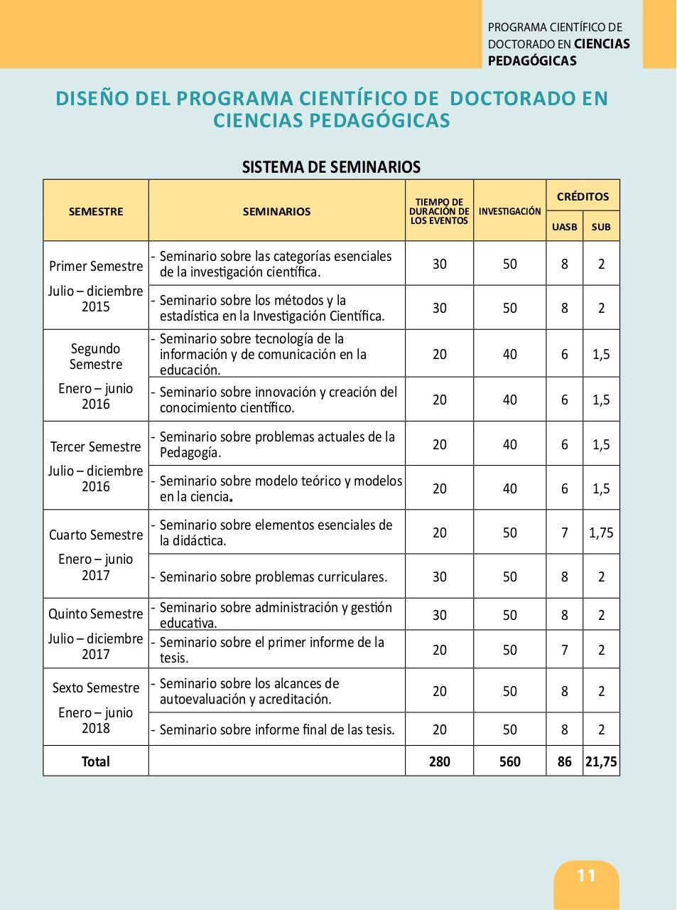 Vista previa del archivo PDF programa-cienti-fico-de-doctorado-en-ciencias-pedago-gicas.pdf