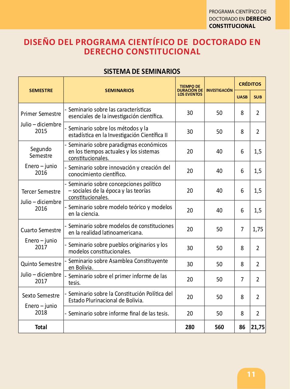 Vista previa del archivo PDF programa-cienti-fico-de-doctorado-en-derecho-constitucional.pdf