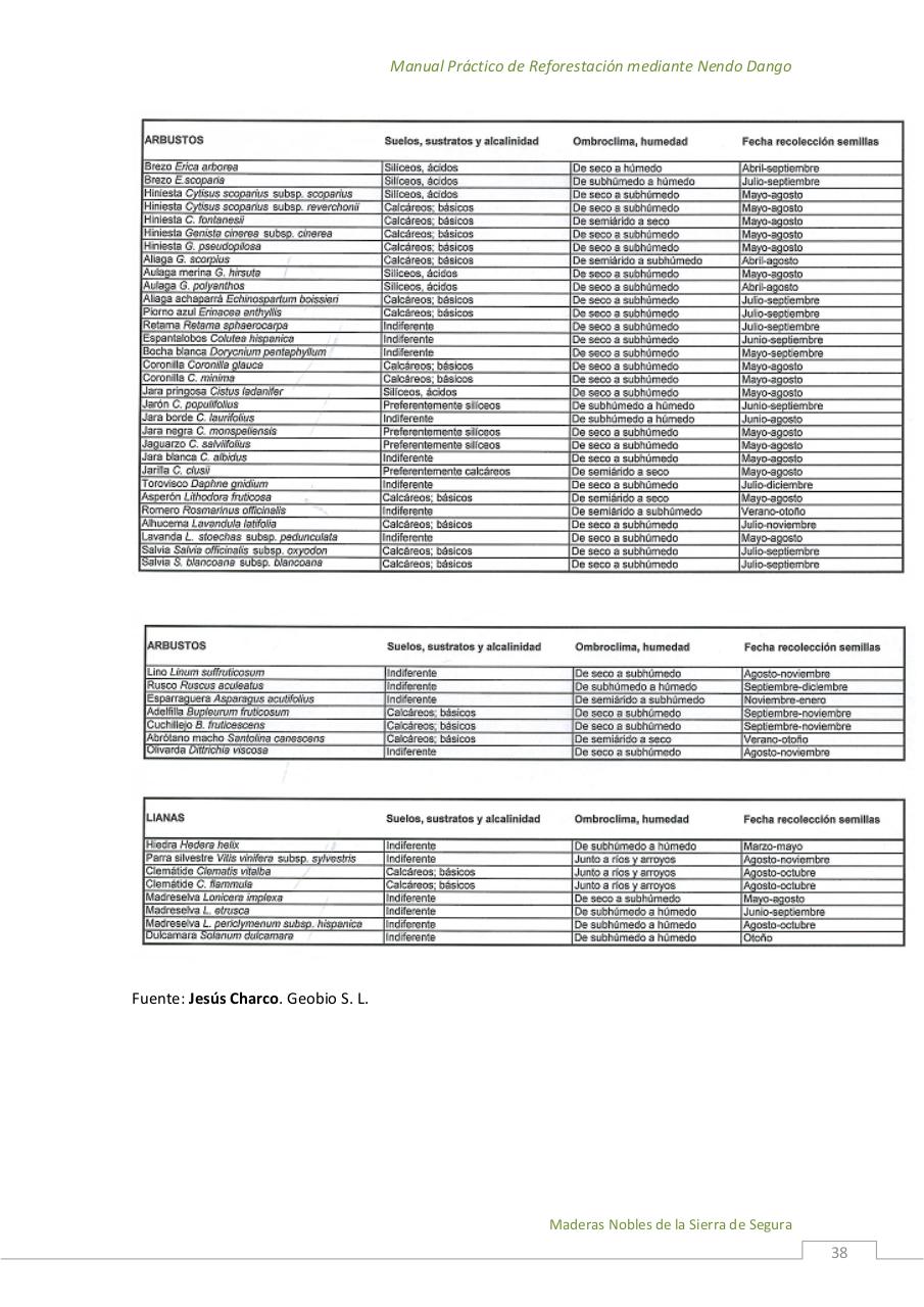 Vista previa del archivo PDF manualpracticonendodango.pdf