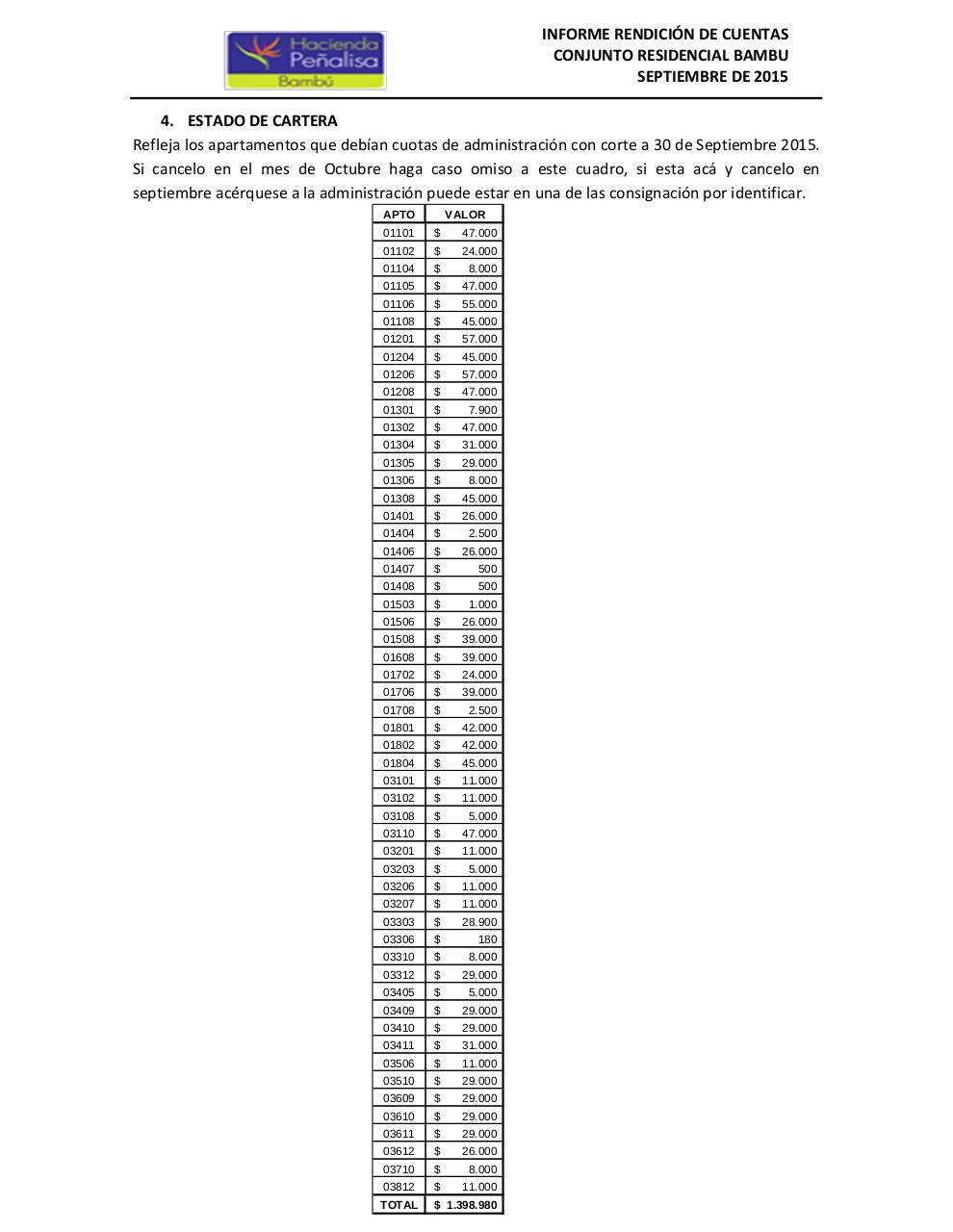 Vista previa del archivo PDF informe-de-rendicion-de-cuentas-bambu.pdf