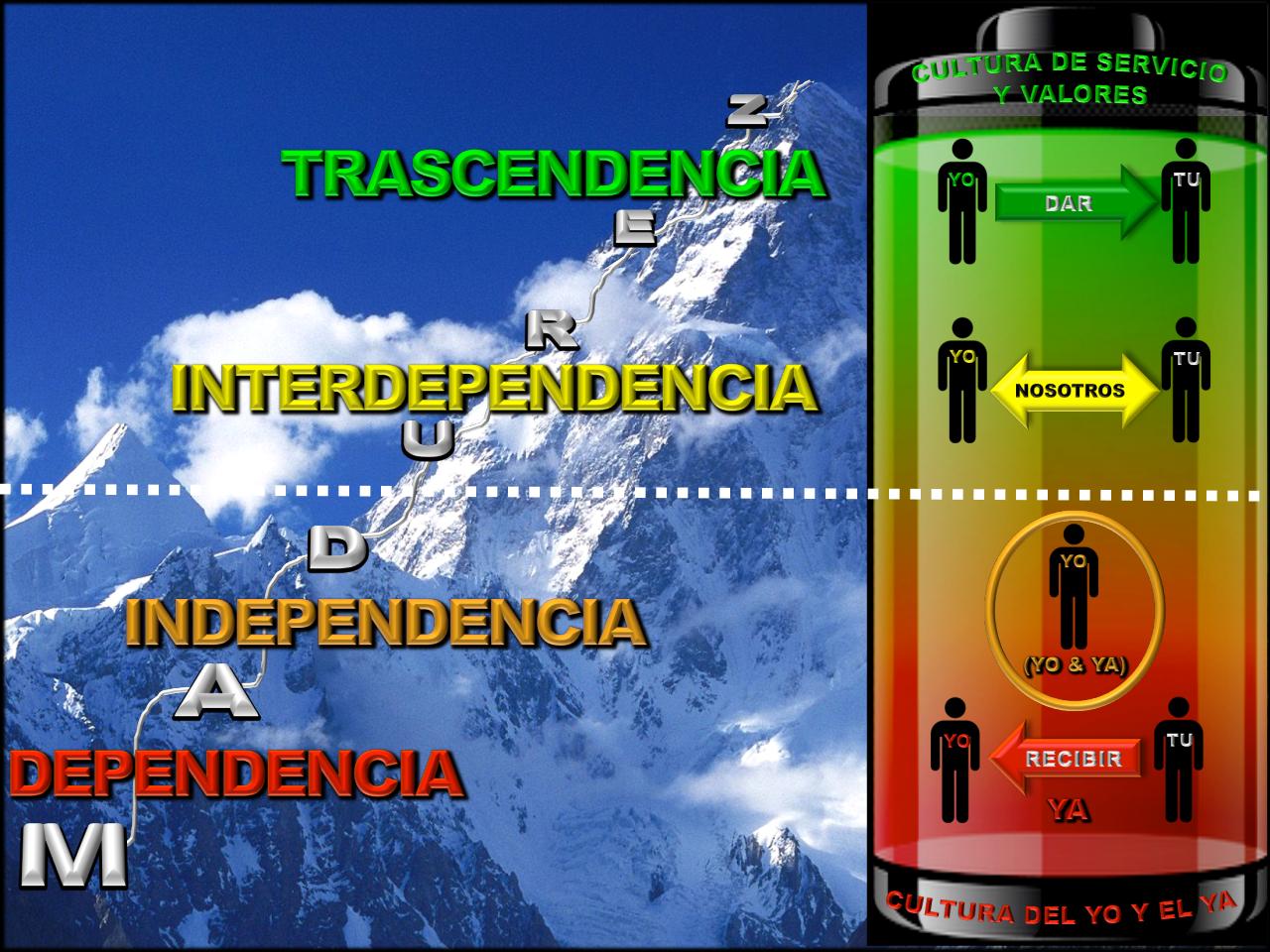 Vista previa del archivo PDF madurez-y-liderazgo-copia.pdf