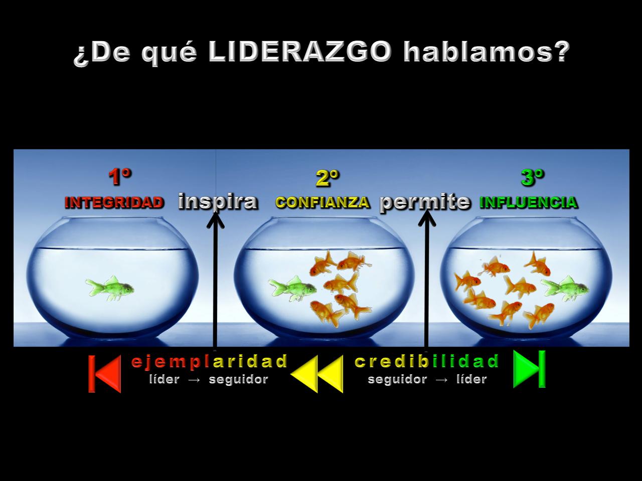 Vista previa del archivo PDF madurez-y-liderazgo-copia.pdf