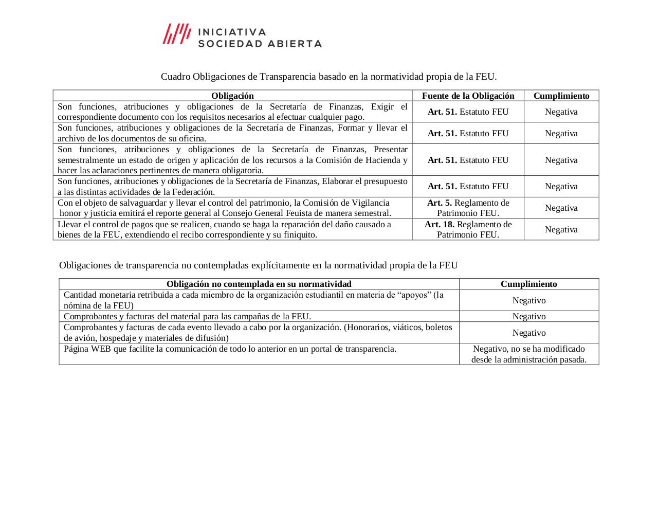Vista previa del archivo PDF la-transparencia-en-tiempos-de-la-feu.pdf