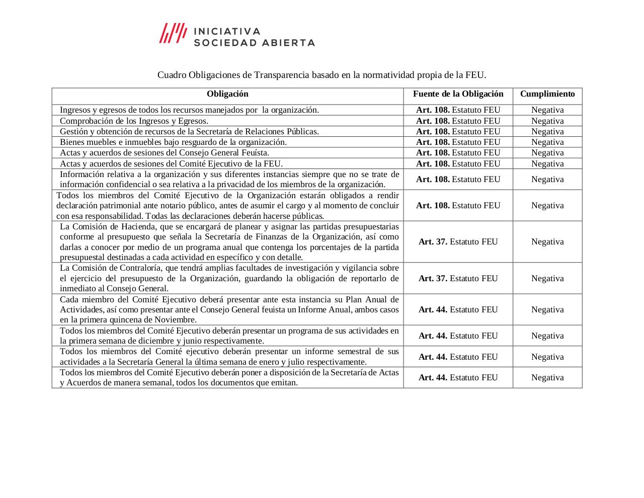 Vista previa del archivo PDF la-transparencia-en-tiempos-de-la-feu.pdf