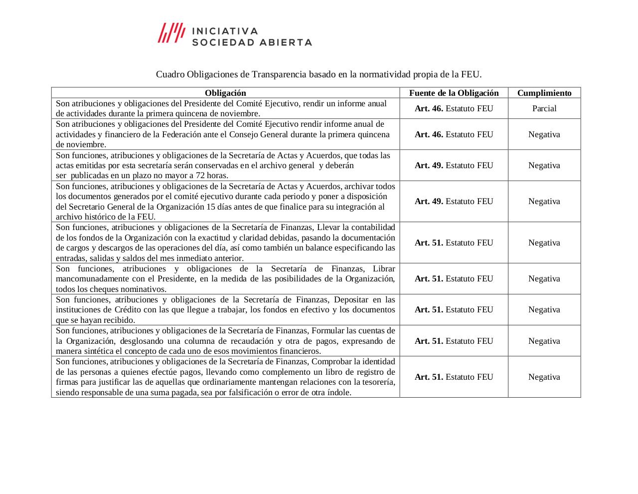 Vista previa del archivo PDF la-transparencia-en-tiempos-de-la-feu.pdf
