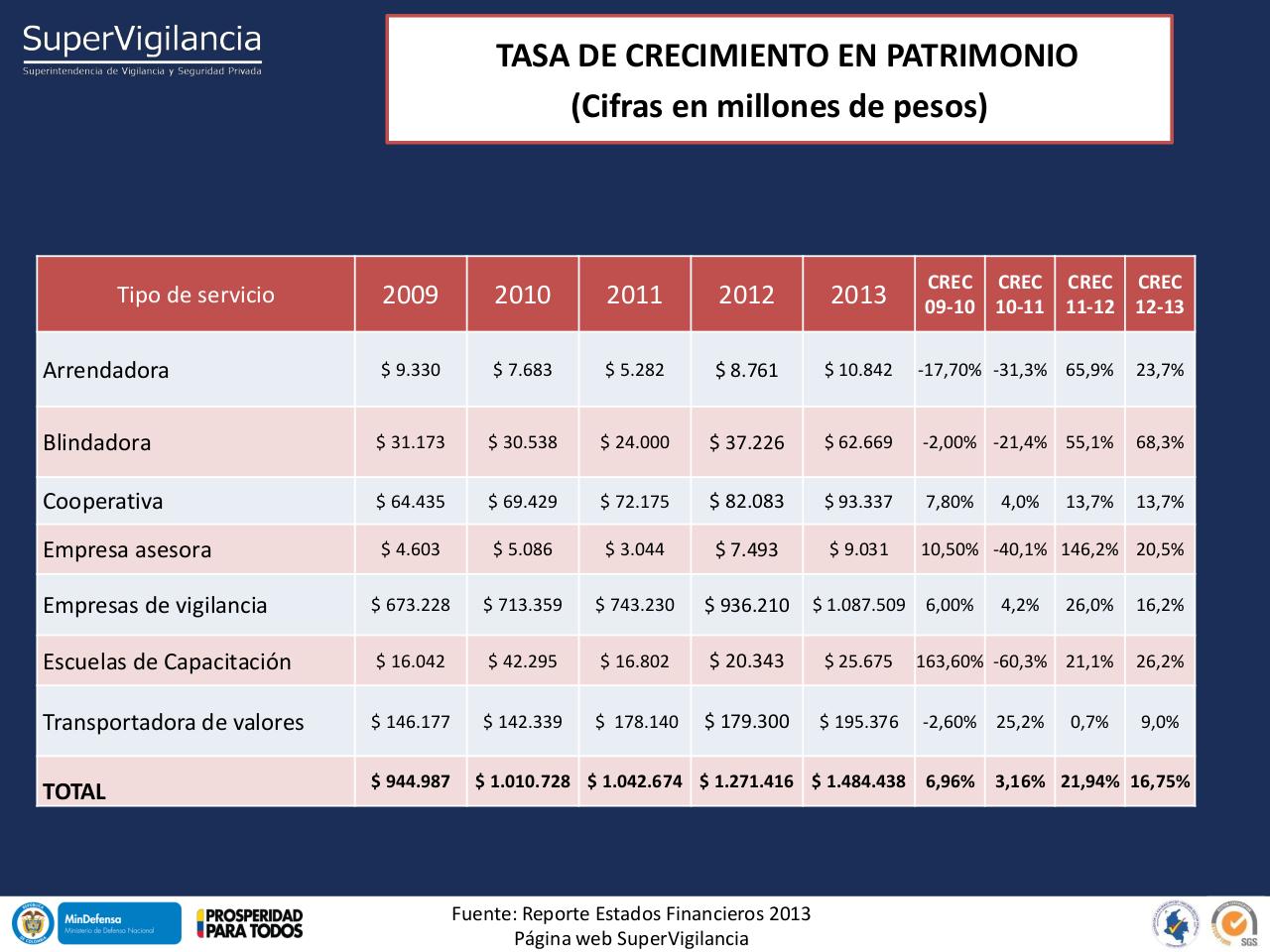 Vista previa del archivo PDF indicadores-financieros-sector-vsp-2013-1.pdf