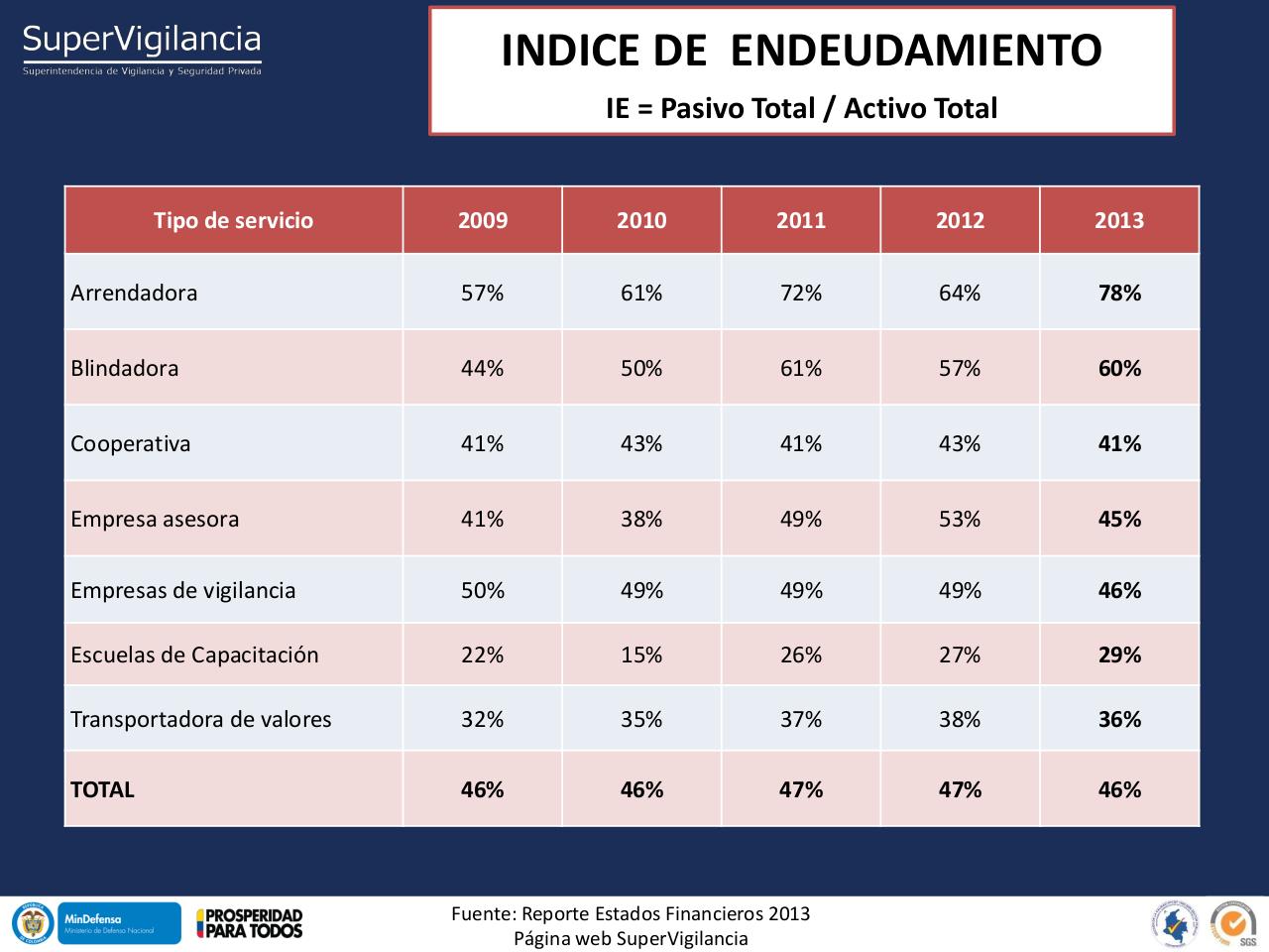Vista previa del archivo PDF indicadores-financieros-sector-vsp-2013-1.pdf
