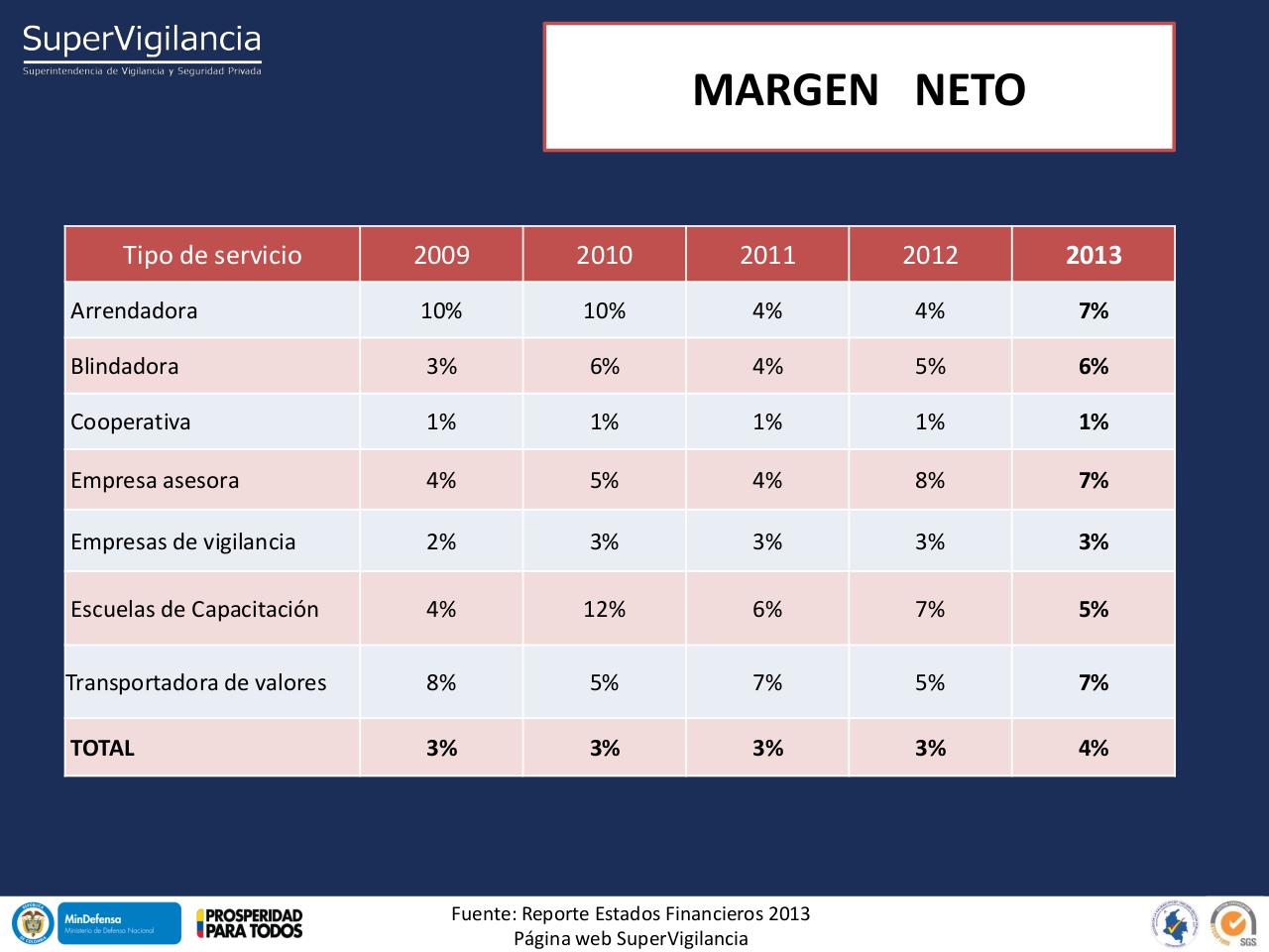 Vista previa del archivo PDF indicadores-financieros-sector-vsp-2013-1.pdf