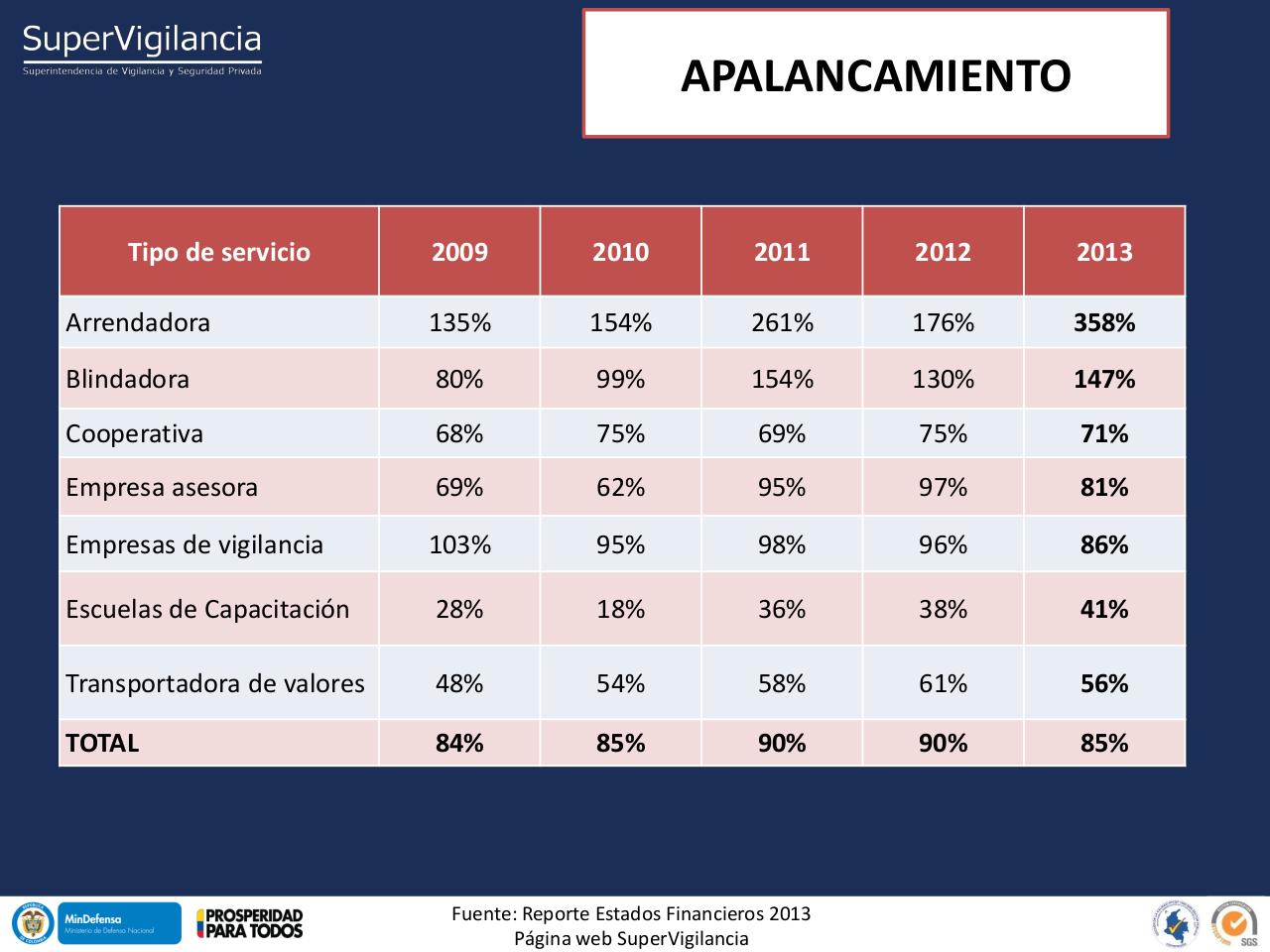 Vista previa del archivo PDF indicadores-financieros-sector-vsp-2013-1.pdf
