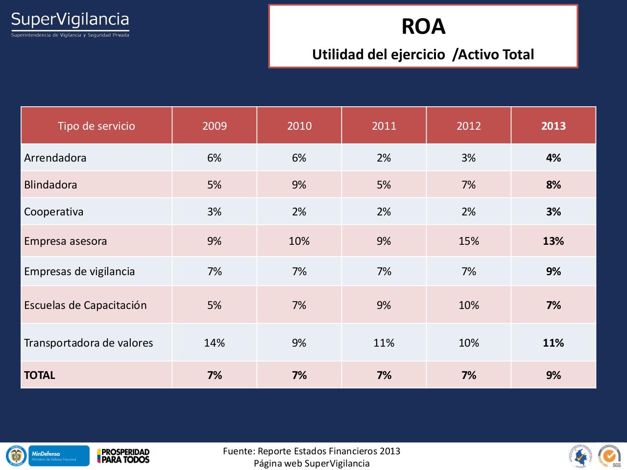 Vista previa del archivo PDF indicadores-financieros-sector-vsp-2013-1.pdf