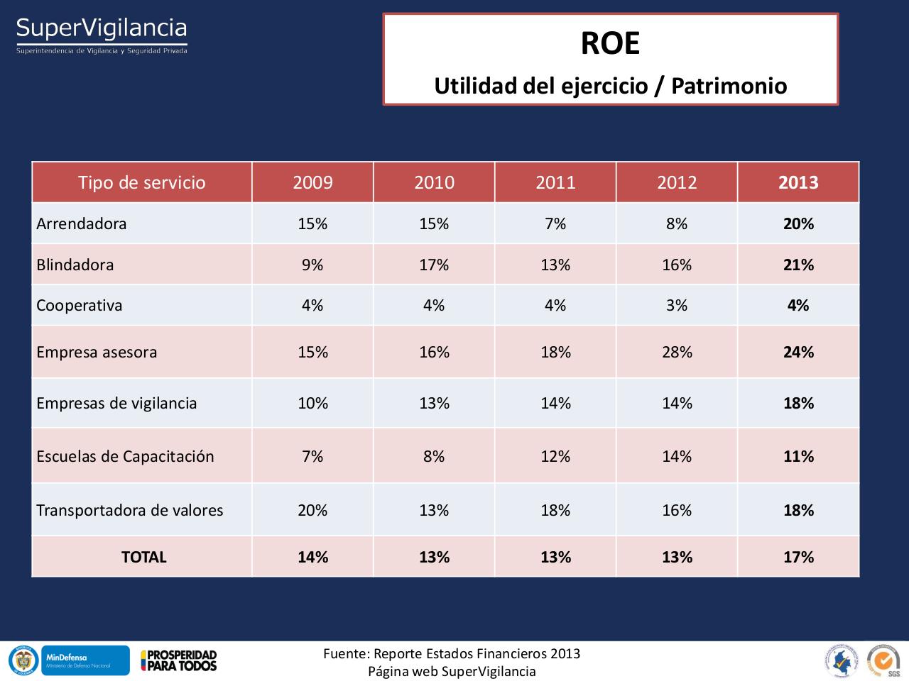 Vista previa del archivo PDF indicadores-financieros-sector-vsp-2013-1.pdf