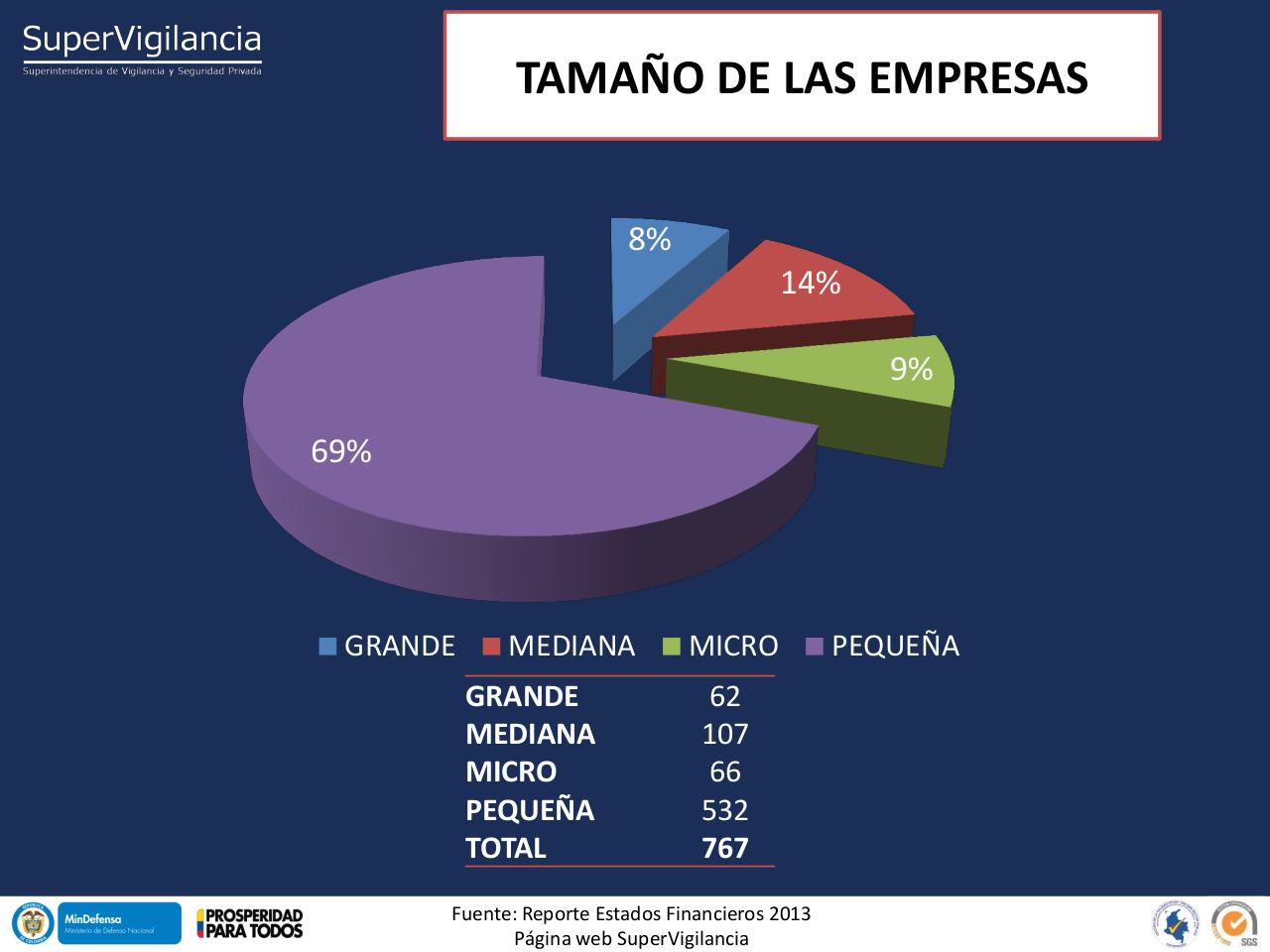 Vista previa del archivo PDF indicadores-financieros-sector-vsp-2013-1.pdf