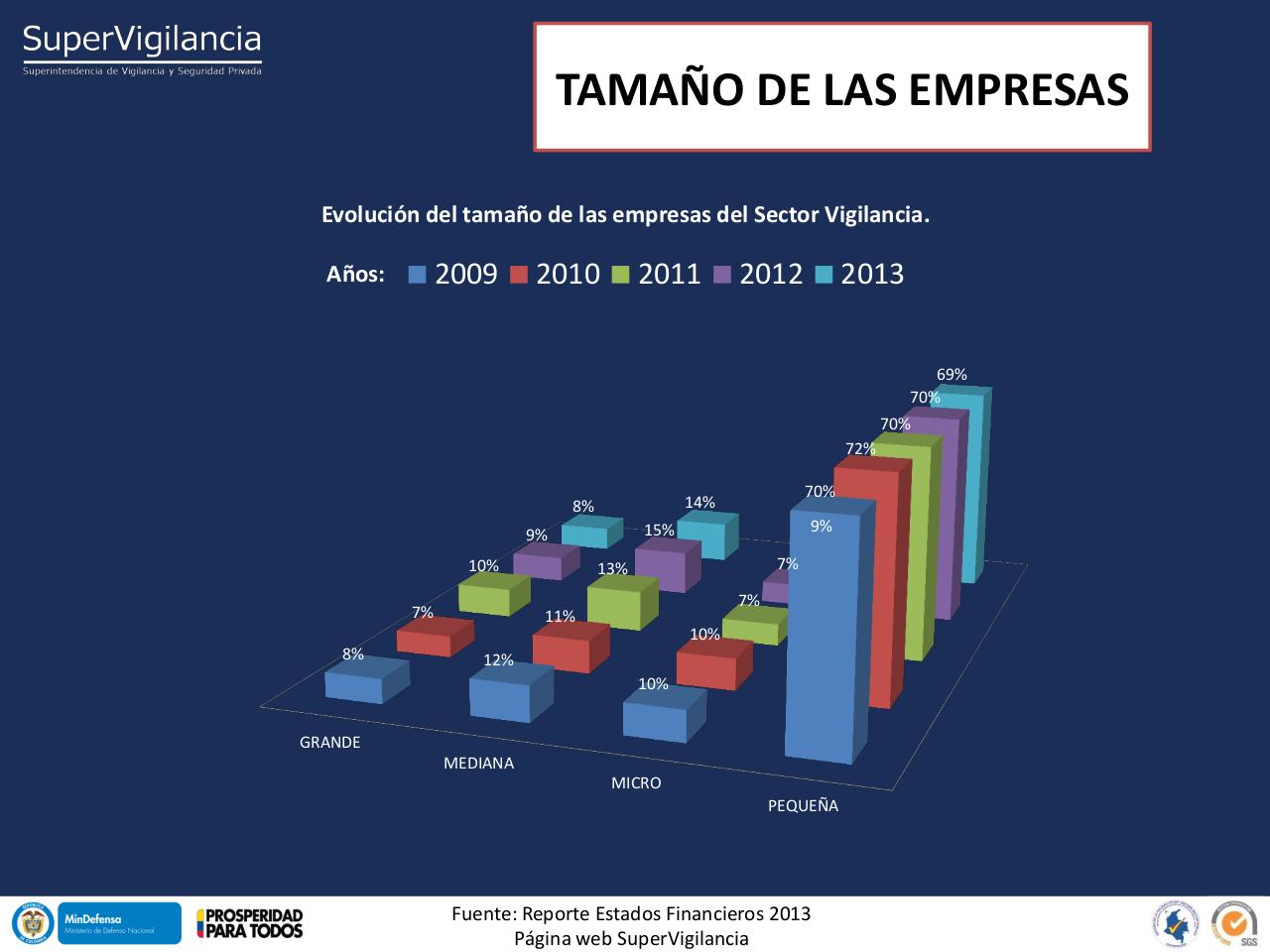Vista previa del archivo PDF indicadores-financieros-sector-vsp-2013-1.pdf