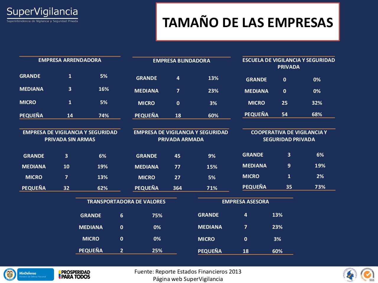 Vista previa del archivo PDF indicadores-financieros-sector-vsp-2013-1.pdf