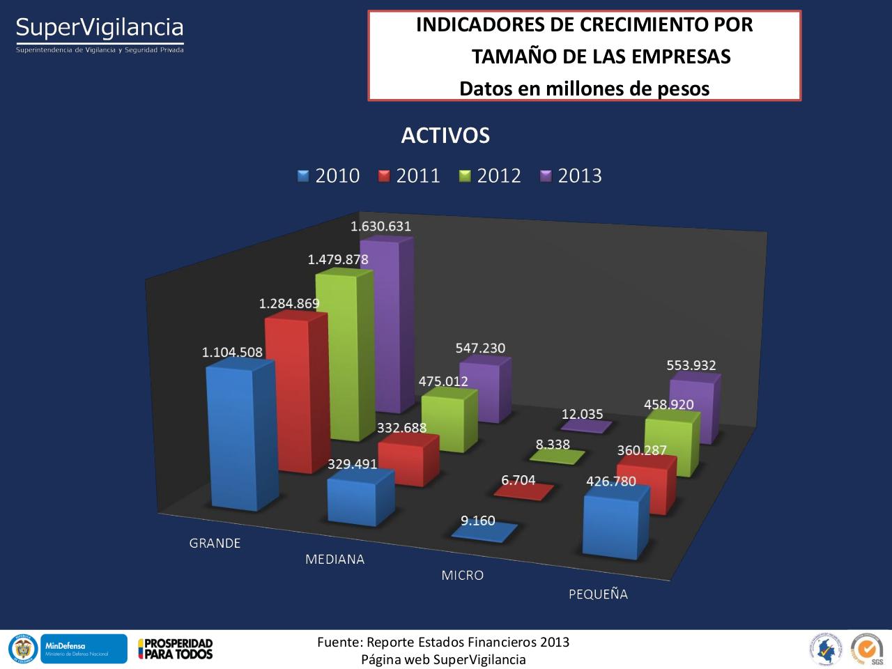 Vista previa del archivo PDF indicadores-financieros-sector-vsp-2013-1.pdf