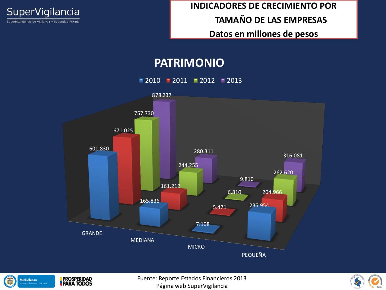 Vista previa del archivo PDF indicadores-financieros-sector-vsp-2013-1.pdf