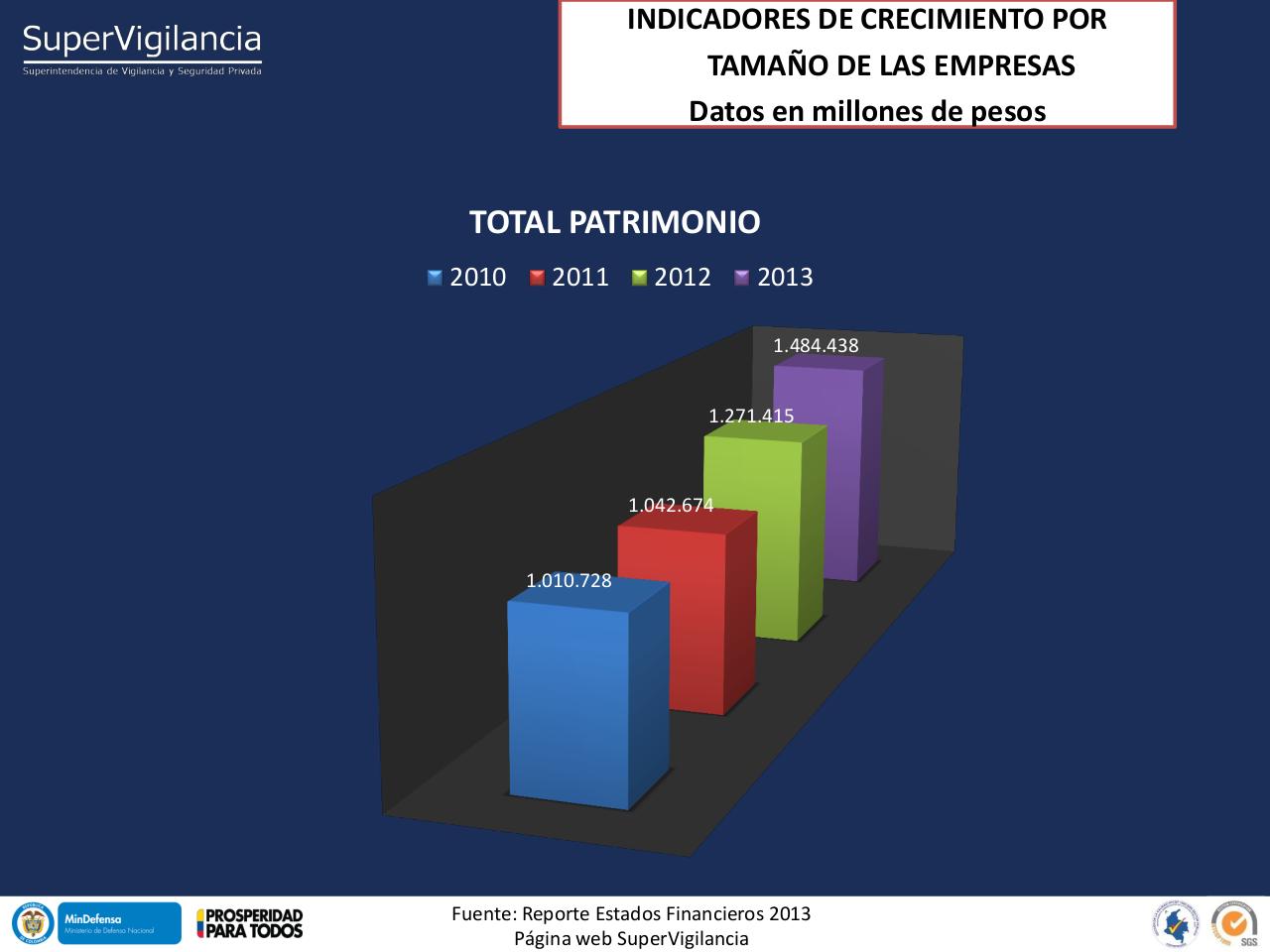 Vista previa del archivo PDF indicadores-financieros-sector-vsp-2013-1.pdf